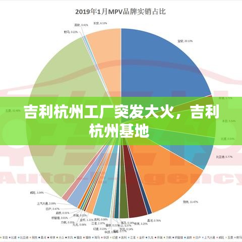 吉利杭州工厂突发大火，吉利杭州基地 