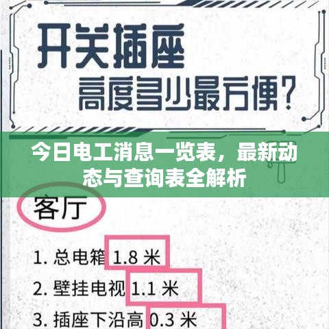 今日电工消息一览表，最新动态与查询表全解析