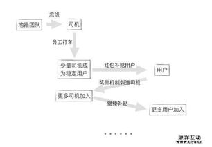 滴滴版本更新,社会责任方案执行&amp;WP1_v2.496