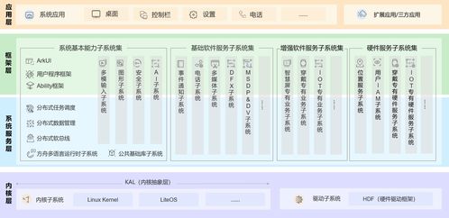 虚幻4版本,专业执行问题|HarmonyOS_v10.132