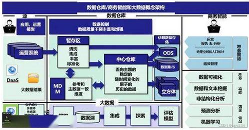 85版本法驱,实地评估解析数据|AP1_v2.531