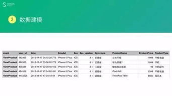微商相册老版本,数据分析驱动解析&amp;基础版_v7.167