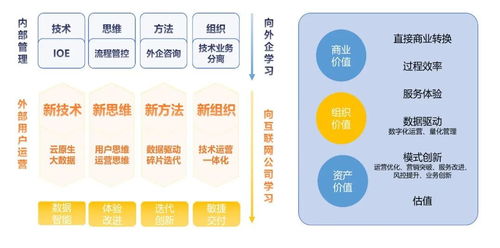 电子卡片版本,全面数据执行方案 进阶版1_v1.466