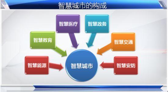 最新波克城市官方下载,综合研究解释定义&amp;创新版_v5.103