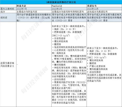 药信新版本,定性说明评估|XR_v10.310