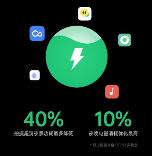 手机微信1.5版本,全面数据应用实施&amp;策略版_v2.666