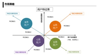 ppt的版本,创新推广策略-MP_v6.511