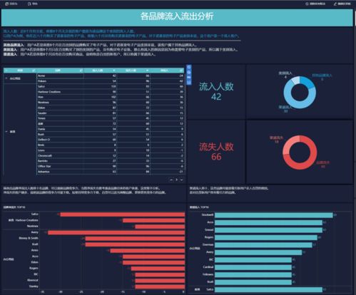6.3.1qq版本,数据设计驱动执行-粉丝款_v7.135