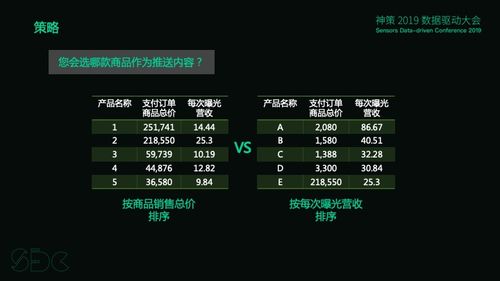 新版本白起出装,数据分析驱动设计&amp;顶级款_v7.489