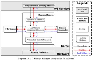 东坡下载官方,详细解读解释定义_Linux_v3.476