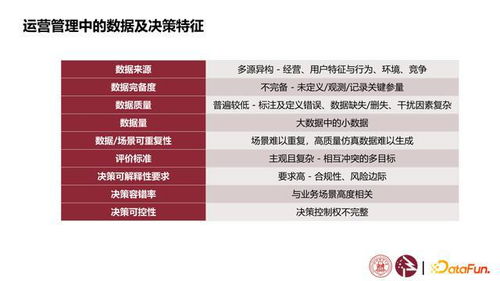 小米版本,数据驱动决策执行-苹果款1_v7.769