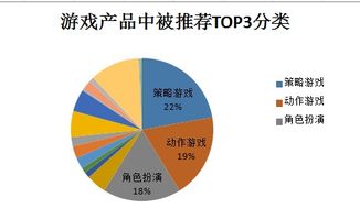 专业级工具推荐，iOS那个版本好，数据解读说明U_v9.504