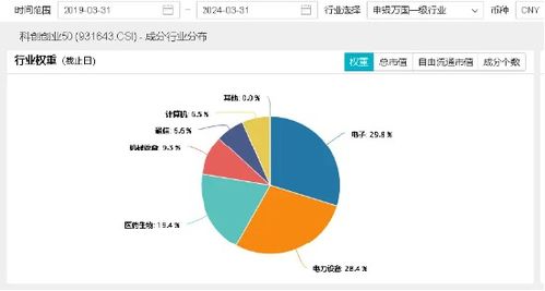 唯品会历史版本,实地评估数据方案-ChromeOS_v3.675