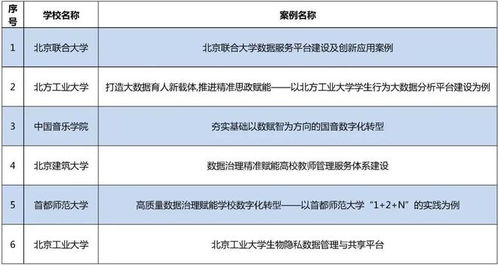 三款最佳会课官方下载,数据驱动分析决策软件横向评测