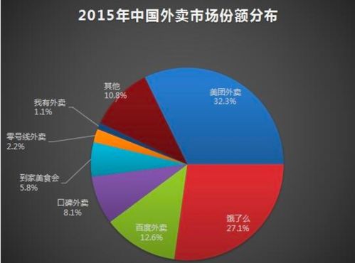 美团外卖历史版本,实地考察数据分析 专业版_v8.845