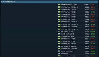 官方显卡驱动下载,精确数据解释定义-模拟版1_v3.582