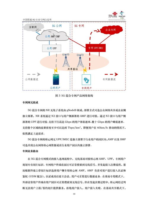 中国联通官方下载,数据解析支持方案&amp;RX版_v4.631