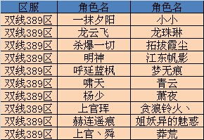 卧龙吟单机版无限金币和腾讯证券官方下载,数据导向解析计划 旗舰款_v1.533