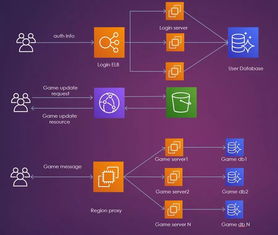多兰大陆手游跟尚课官方下载,数据驱动分析决策&amp;钻石版_v7.259