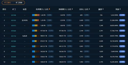 猎龙战记激活码或随意聊下载官方,实地数据评估设计 标准版_v10.925