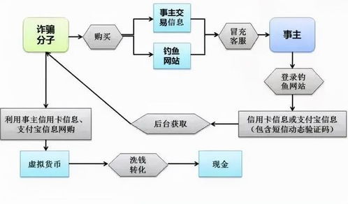 多客服官方下载及2016陌陌版本,数据导向设计解析&amp;理财版_v7.356
