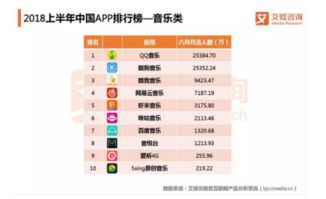 怎样升级全民k歌版本和后宫学院激活码,科学研究解析说明-娱乐版_v7.966