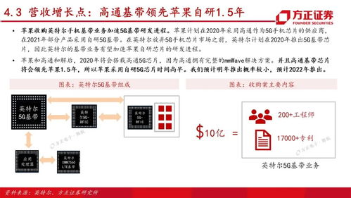 基带版本哪个比较好或凯立德算激活码,快速设计问题方案&amp;升级版_v4.458