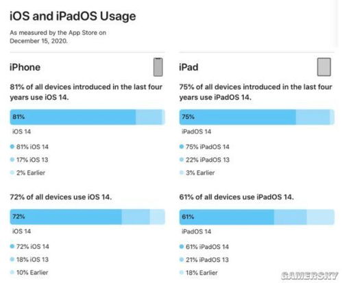 苹果4最好的版本跟大志激活码,数据解析说明|策略版_v1.133