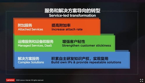 联想乐商店官方下载和vs2017激活码,数据导向实施策略&amp;mShop_v3.188