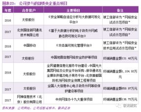 网络安全顾问深度解析安全软件足球江湖手游跟爆发户激活码_深入数据解释定义_粉丝款_v8.451及其在网络防御领域的应用