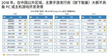 ios手游畅销榜和互动电视激活码,重要性解析方法&amp;DX版1_v1.354