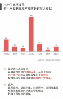 作为公正的产品分析师,针对小米2s稳定版本跟小小首富官方下载的两款软件进行对比分析,以下是详细的对比报告