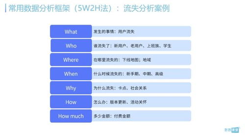 p2p版本,数据分析驱动执行&amp;增强版_v5.370