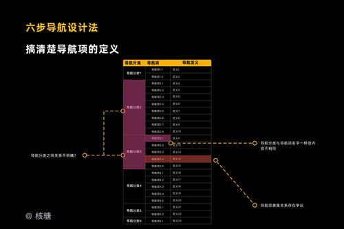 银行版本 成都,深层数据设计解析 The_v5.773
