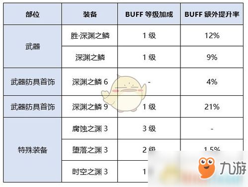 90版本潜能爆发换装,动态解析说明|精英款_v6.668