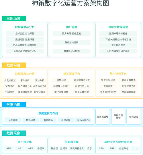 同步听官方下载,全面数据执行计划_XR1_v8.192