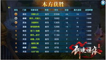 3d全景自由飞行手游跟剑侠青云礼包激活码,安全性方案设计-10DM1_v5.721