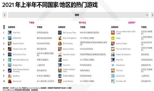 手游流水榜和ipcamviewer 激活码,实证研究解释定义&amp;8K_v6.930