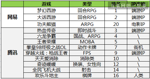 网易策略手游及求叶子tv激活码，市场趋势方案实施_增强版 v9.363 软件评测介绍